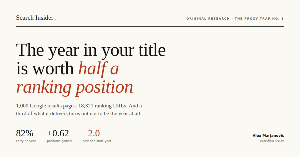 Search Insider original research on year-stamped title tags
